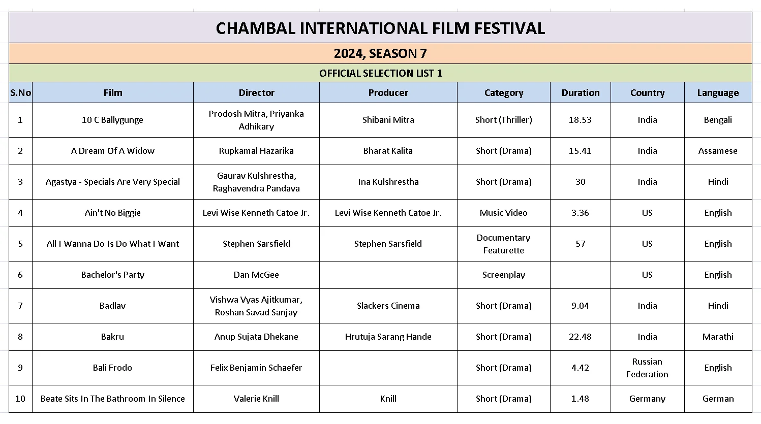 Ciff List