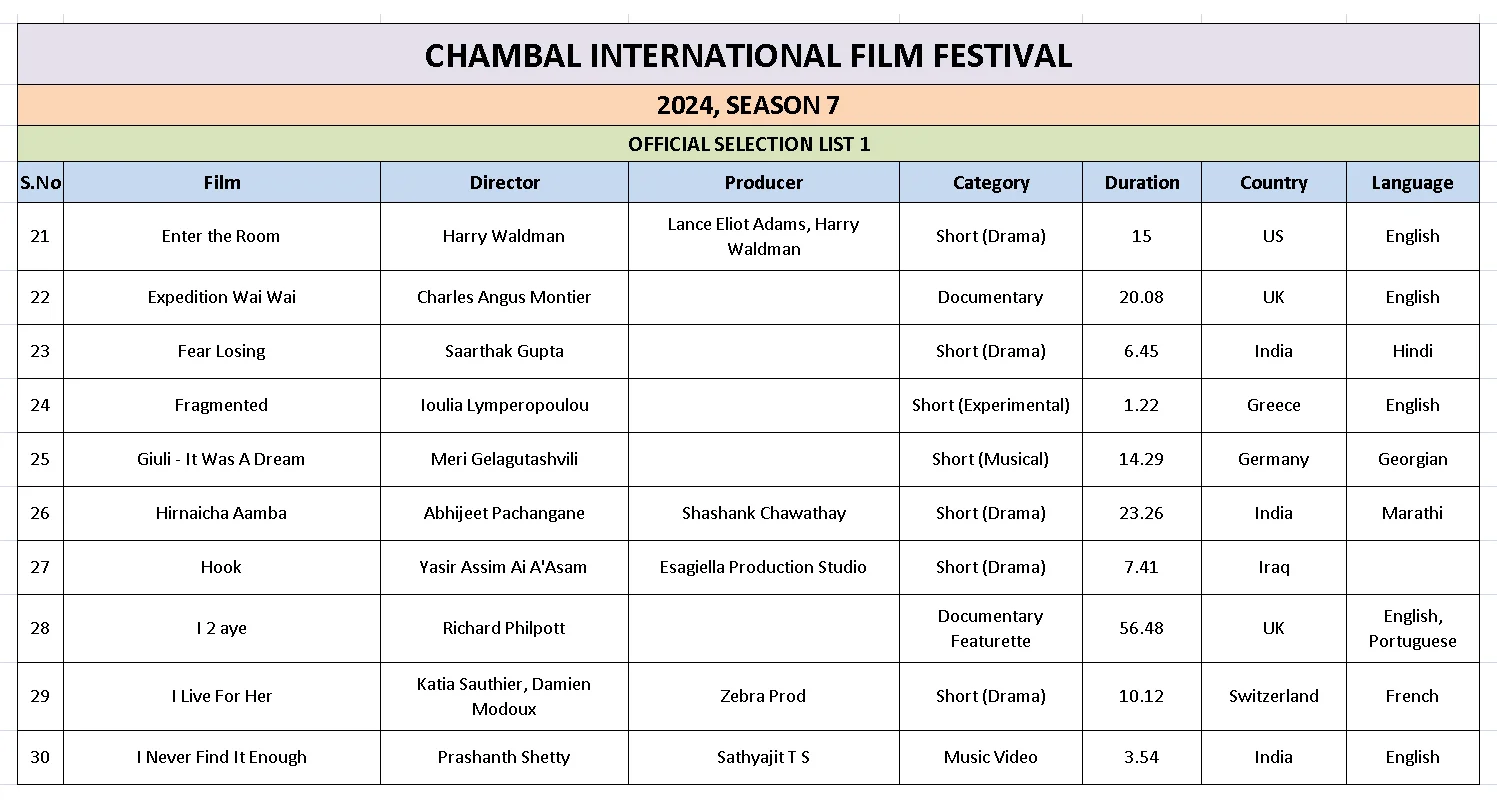 Ciff List