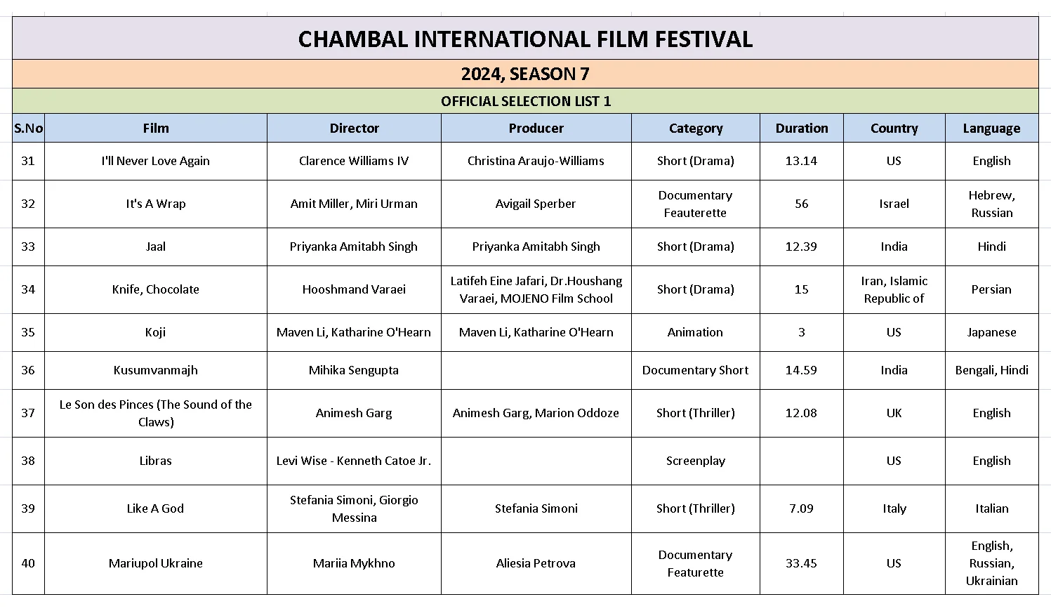 Ciff List