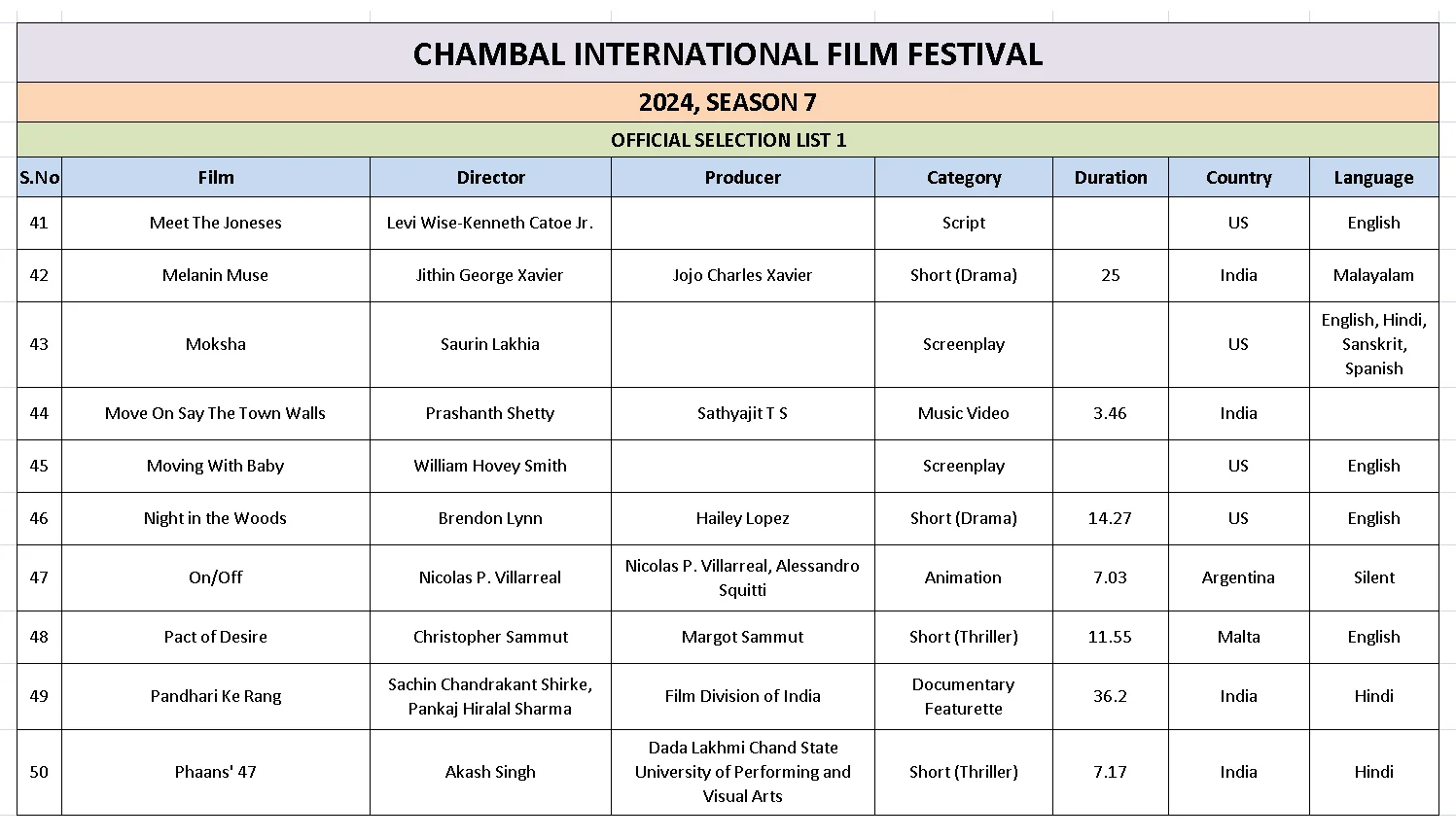 Ciff List