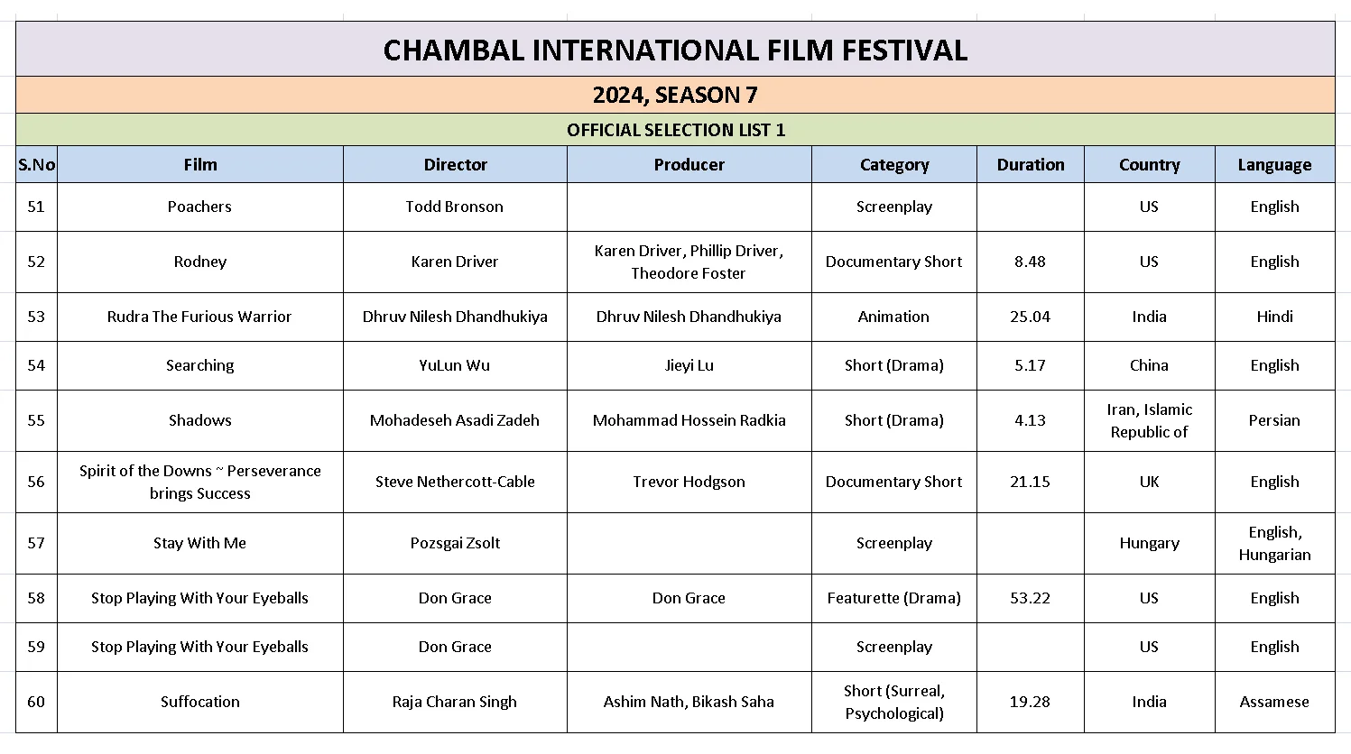 Ciff List