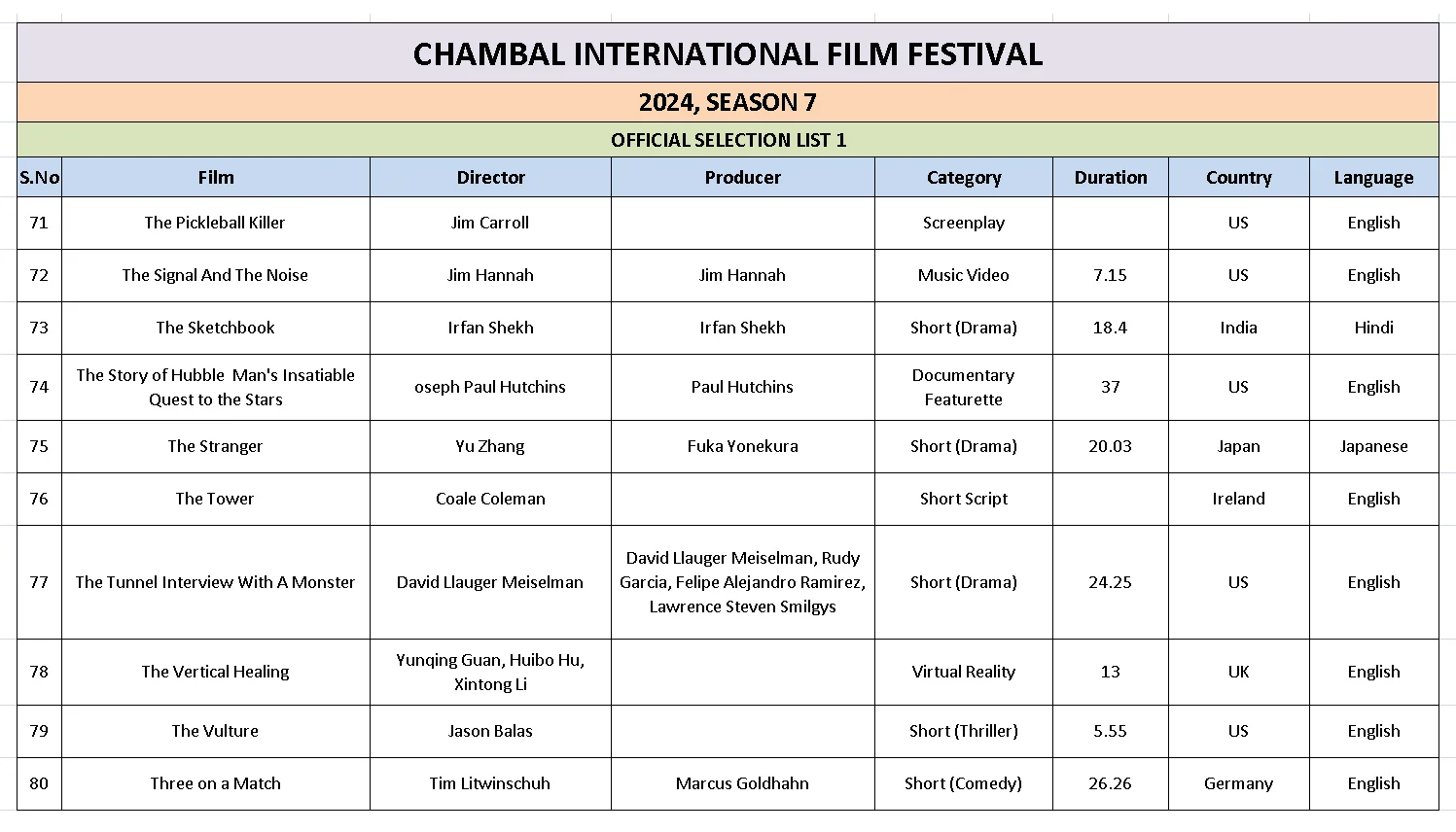 Ciff List