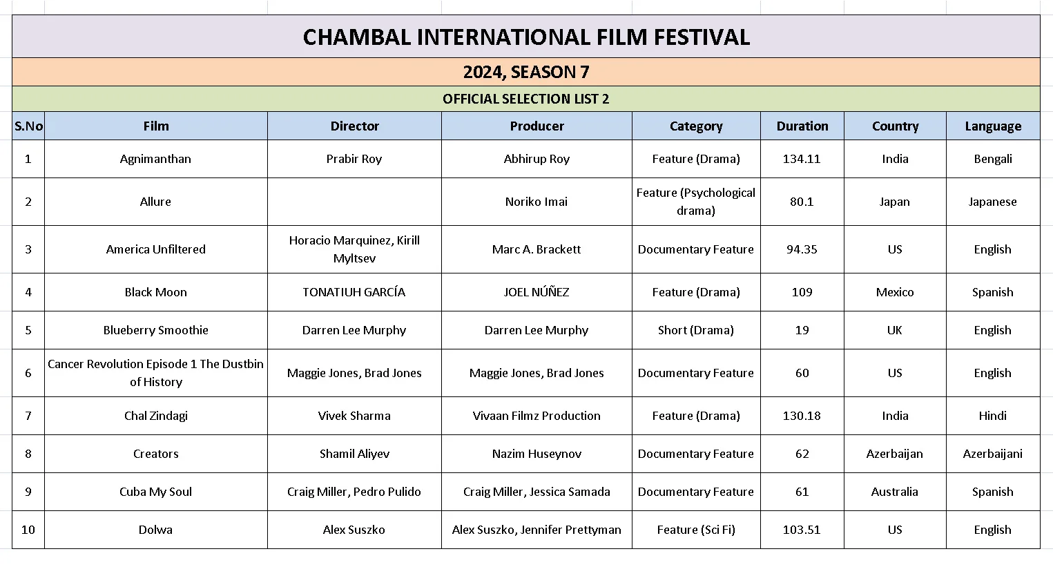 Ciff List