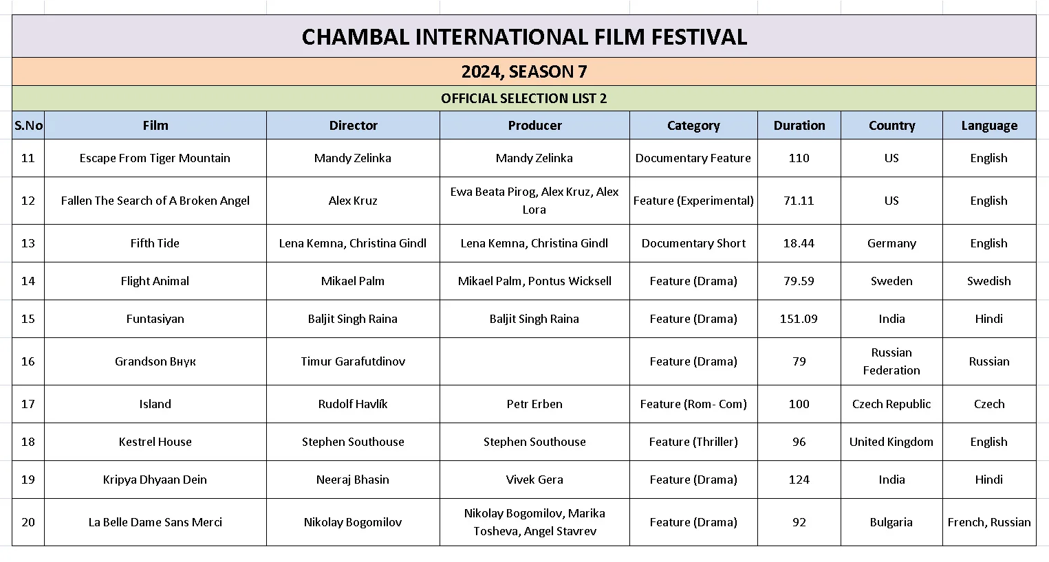 Ciff List