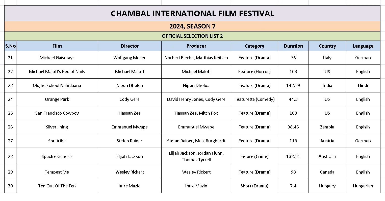 Ciff List