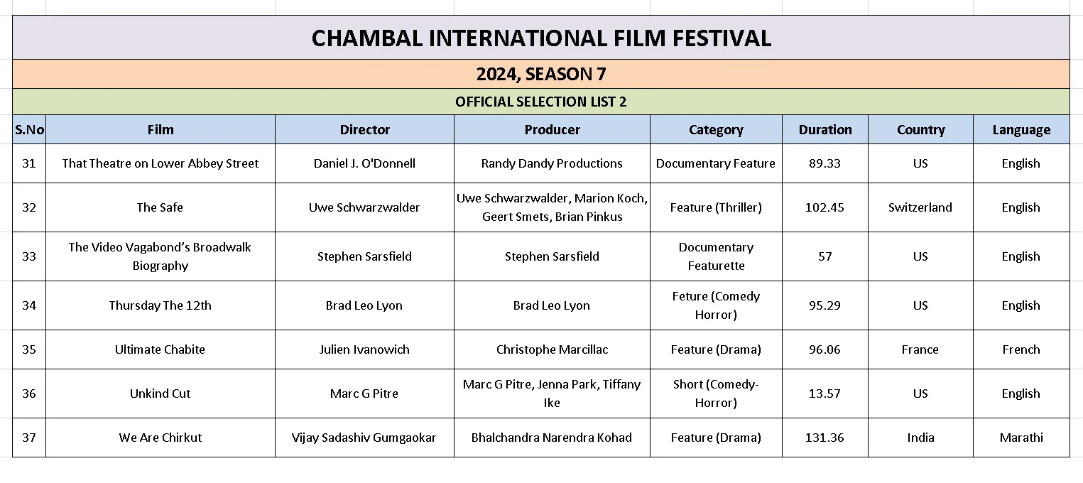 Ciff List