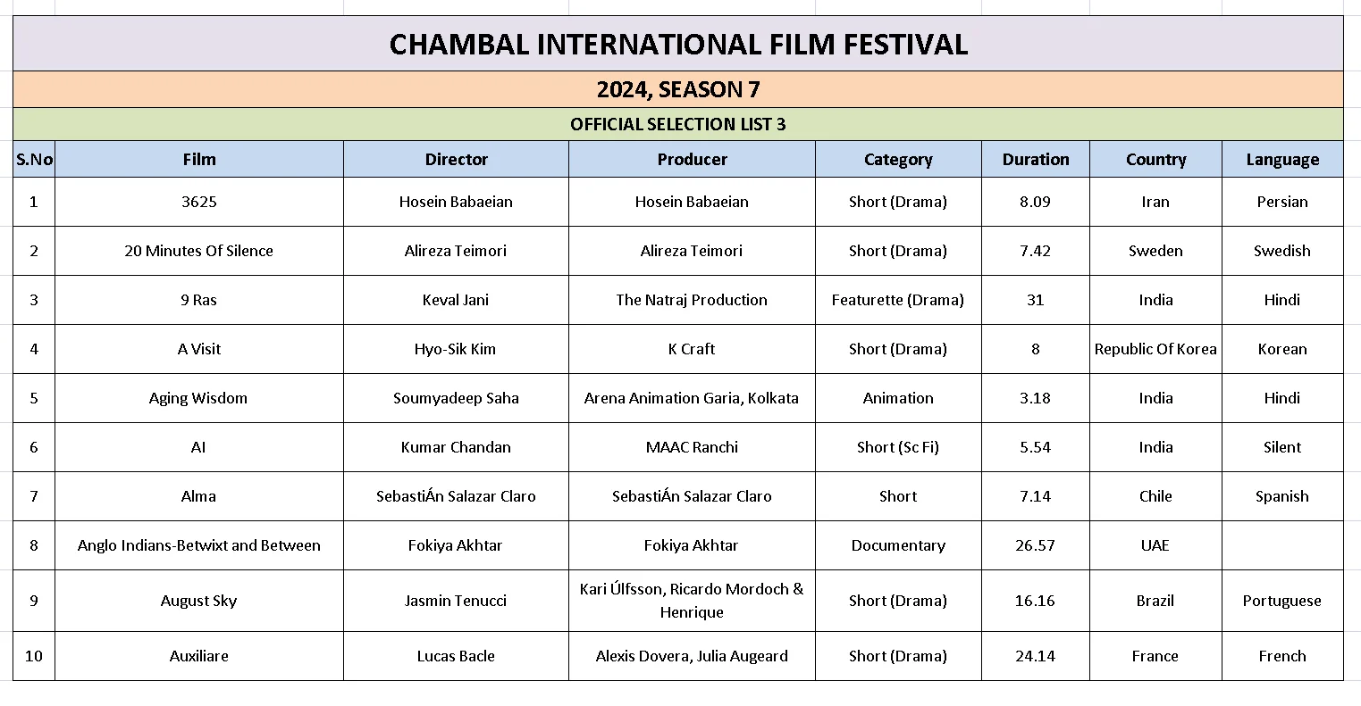 Ciff List