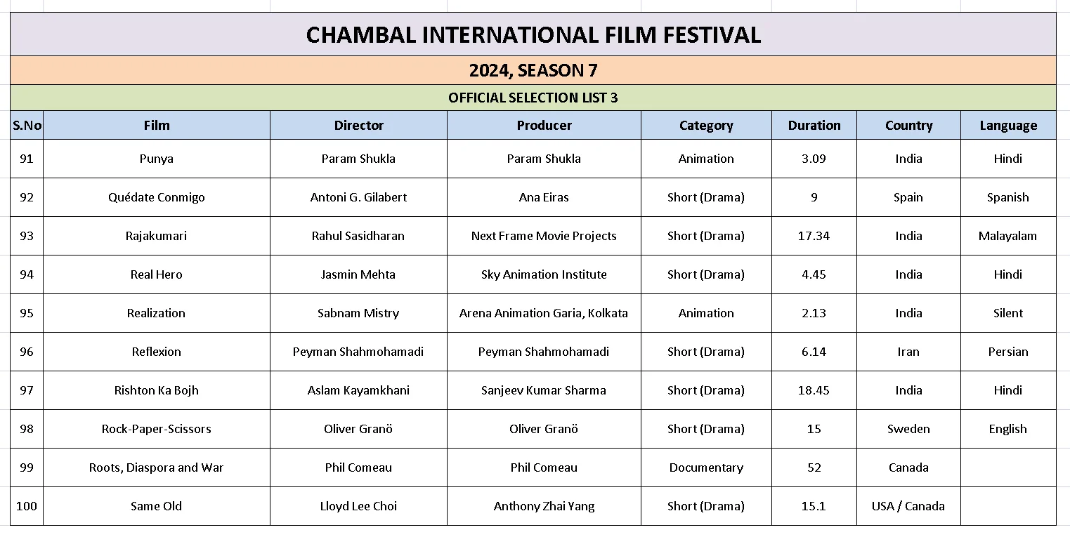 Ciff List