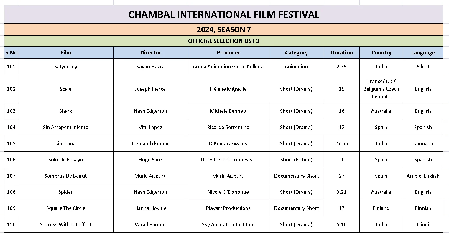 Ciff List