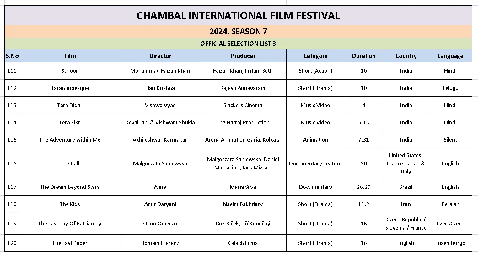 Ciff List