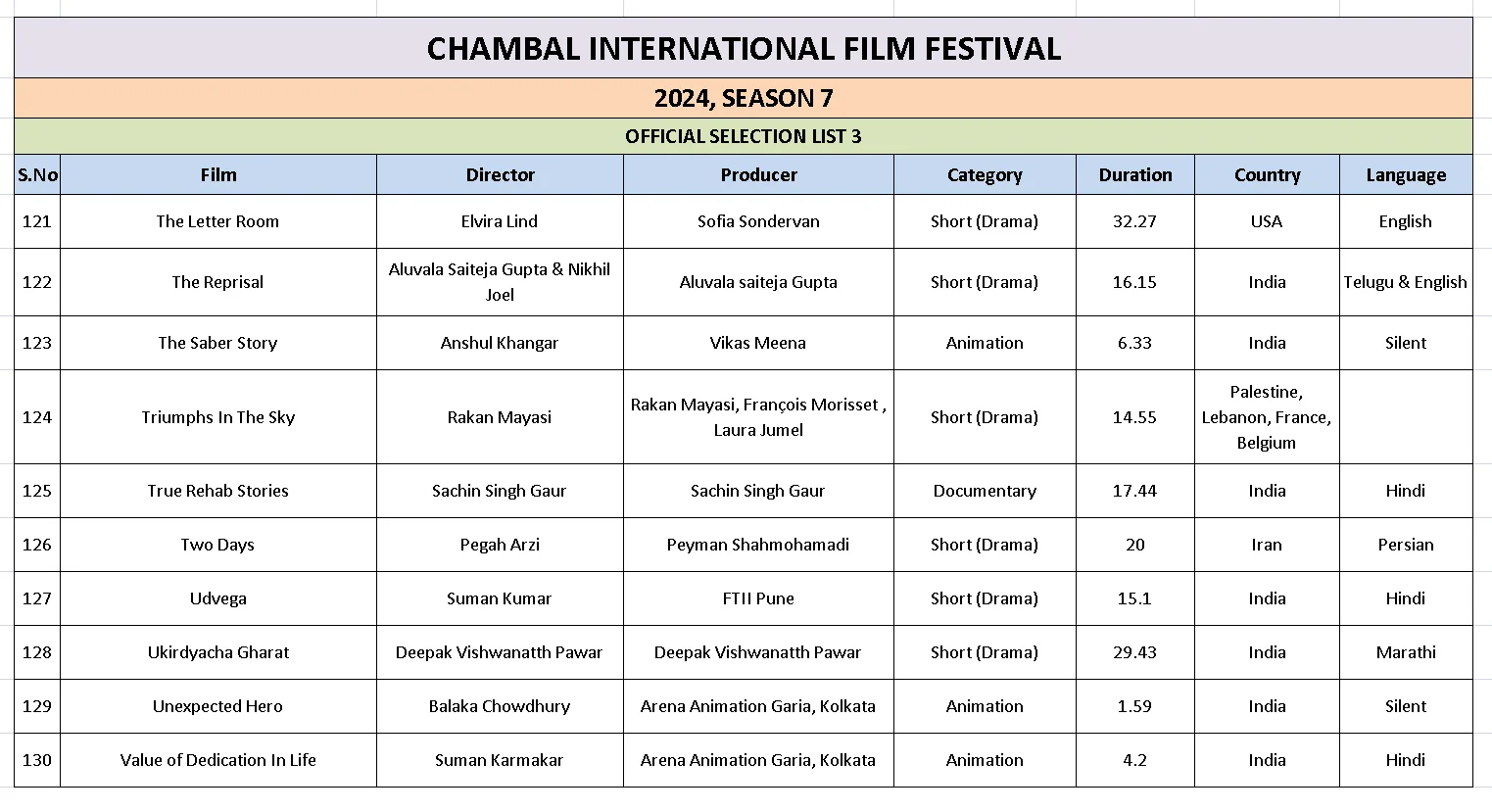 Ciff List