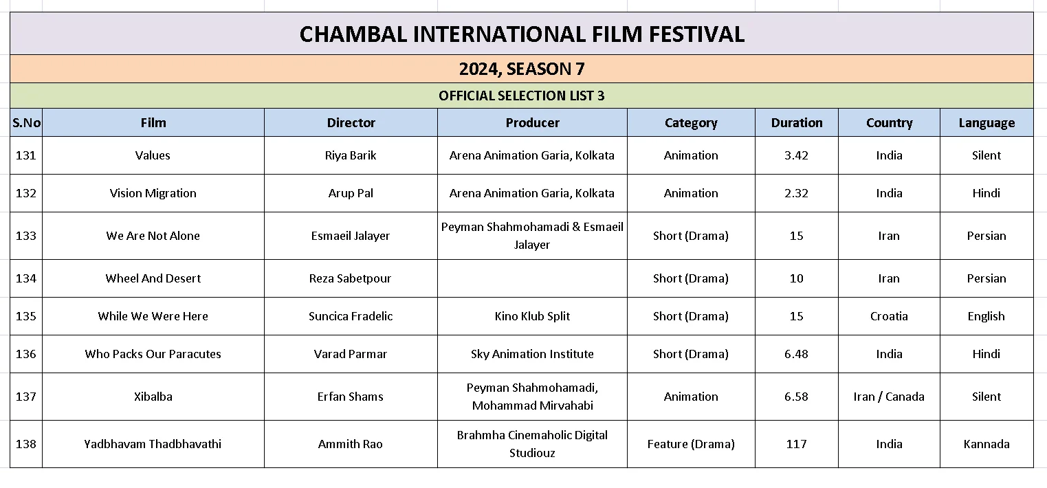 Ciff List