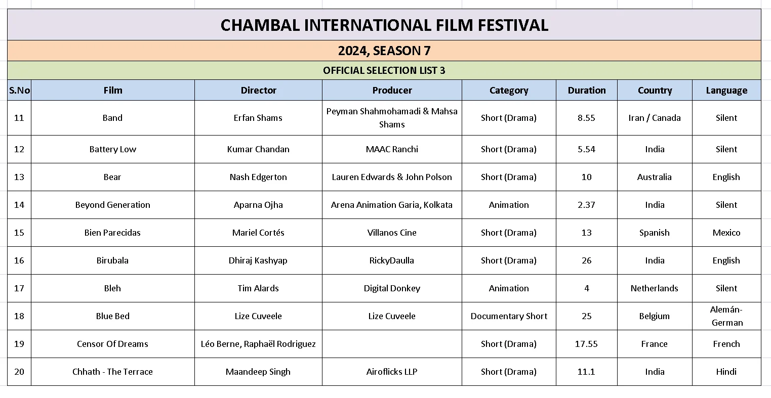 Ciff List