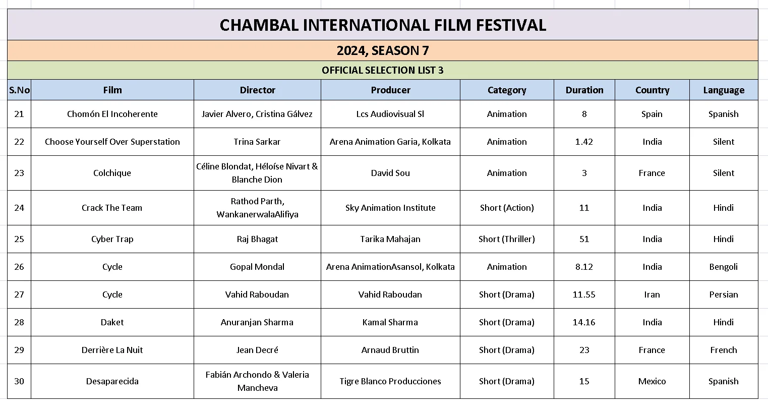 Ciff List