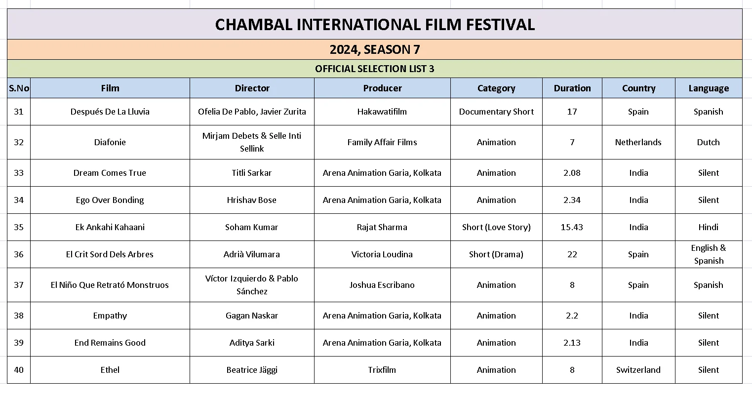 Ciff List