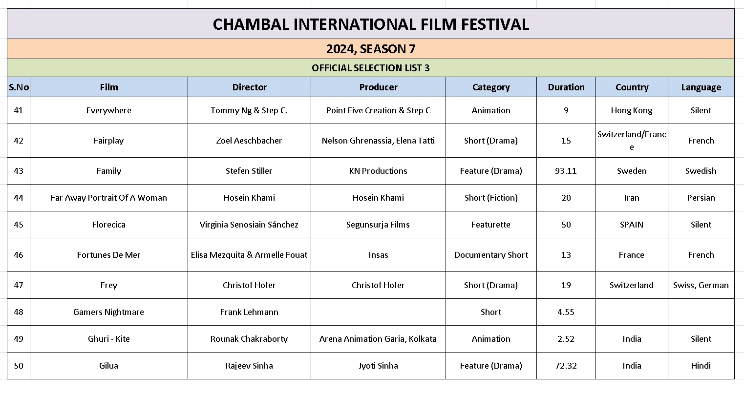 Ciff List