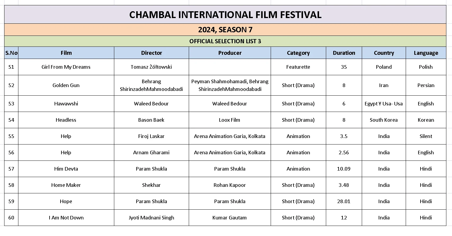 Ciff List