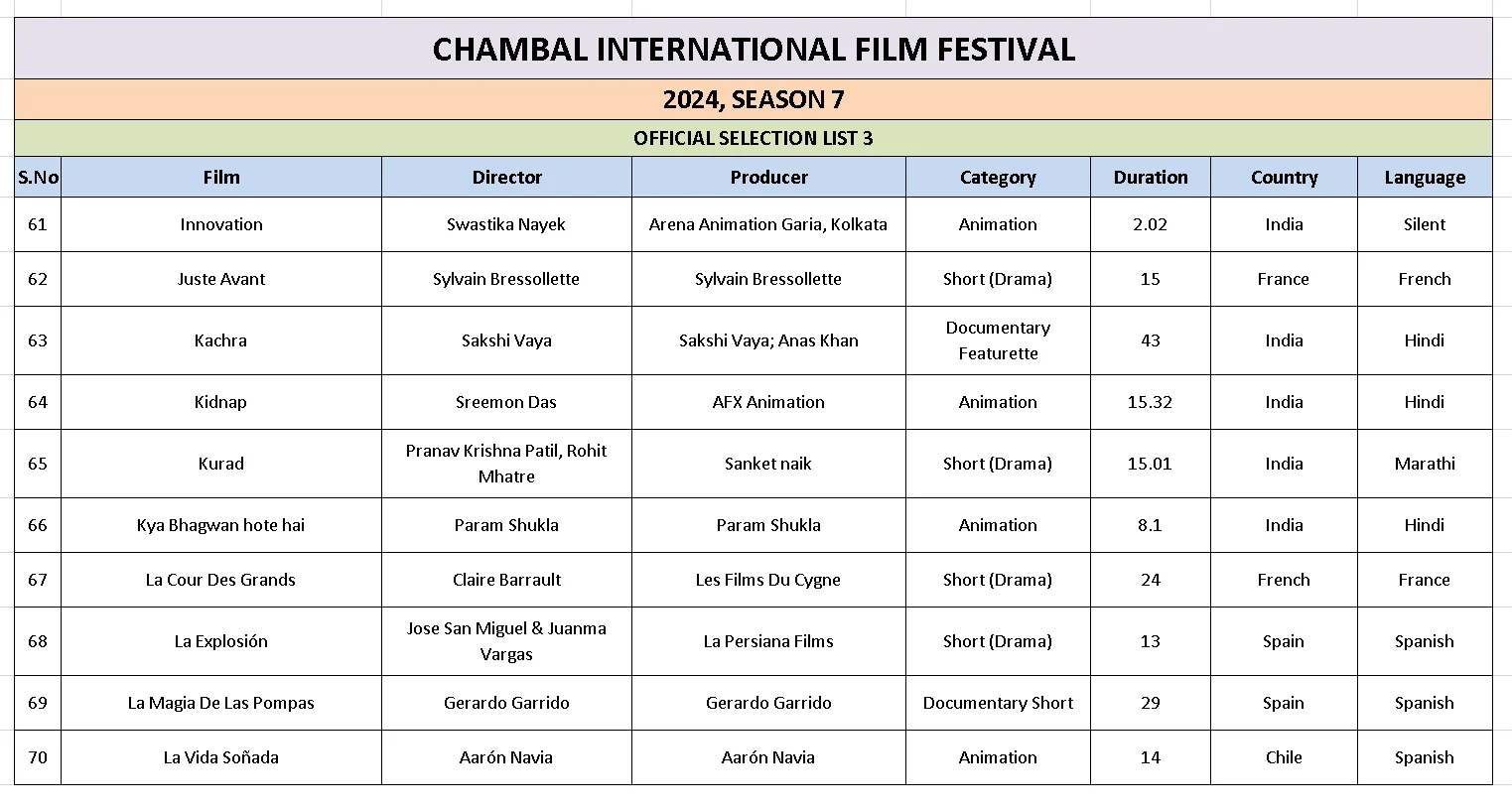 Ciff List