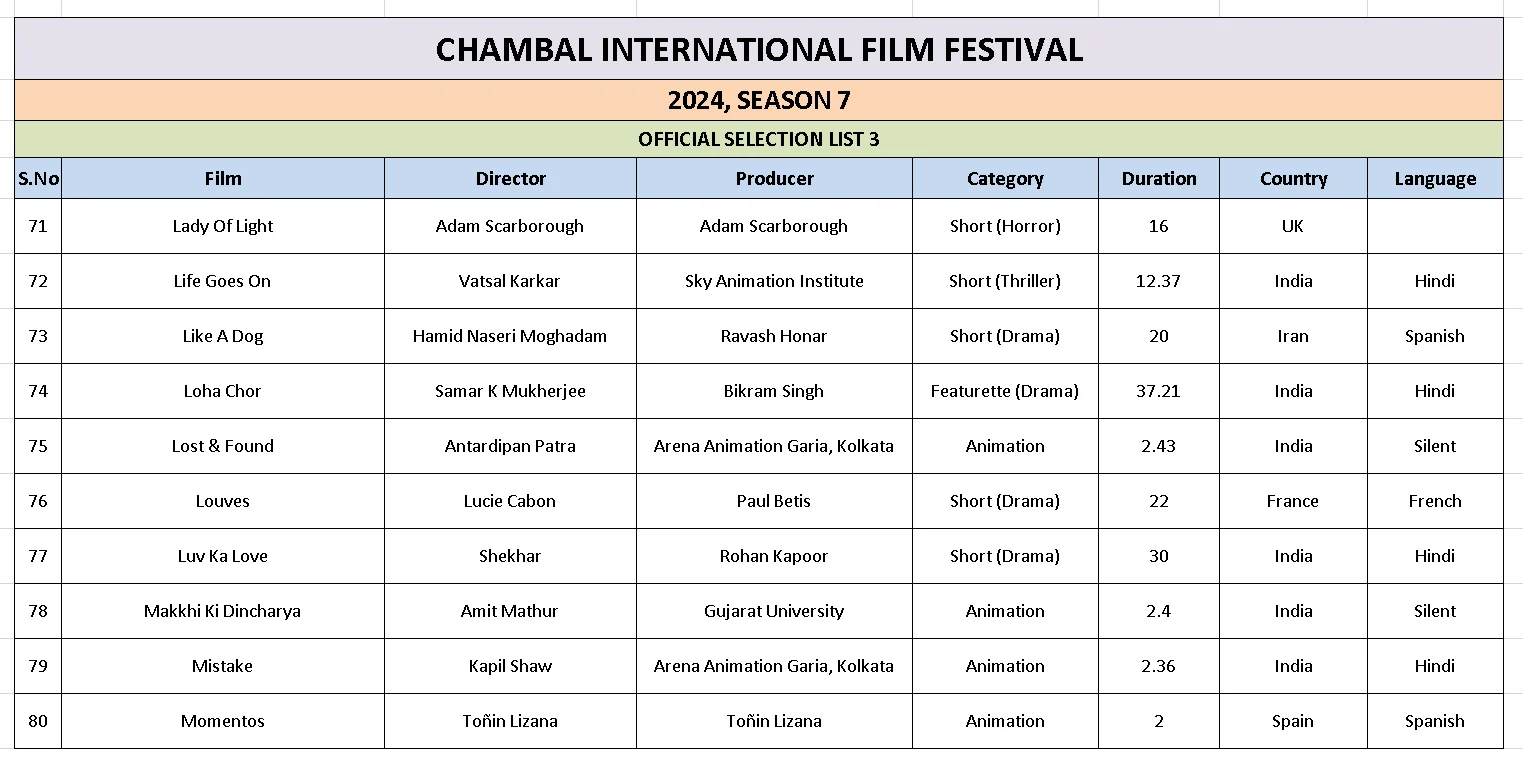 Ciff List