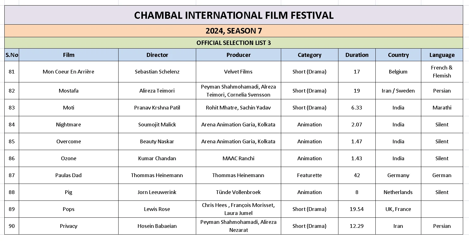 Ciff List